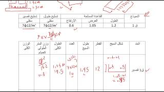 حصر حديد القواعد (1) - م / محمد سعيد