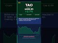 TOP 5 CRYPTOS TO BUY TODAY June 14, 2026 — ZEC +3.0% #Shorts