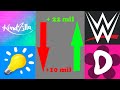 WWE vs 5-minute craft vs Canal KondZilla vs Like Nastya vs Zee Music Company | AllStata