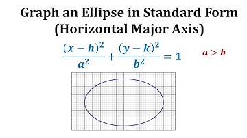 Ex 1: Graph an Ellipse with Center NOT at the Origin and Horizontal Major Axis