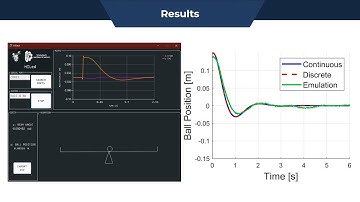 Didactic Hardware in the Loop Platform: A Low-Cost Open-Source Approach