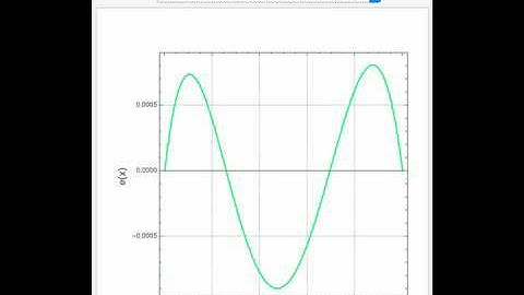 Boundary Value Problem Using Galerkin