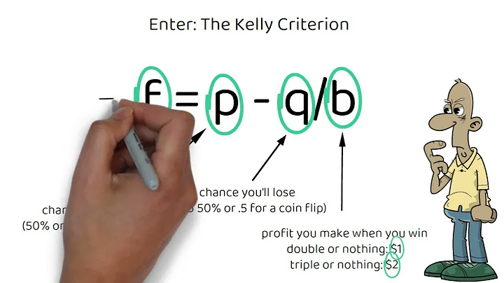 Quick Intro To The Kelly Criterion
