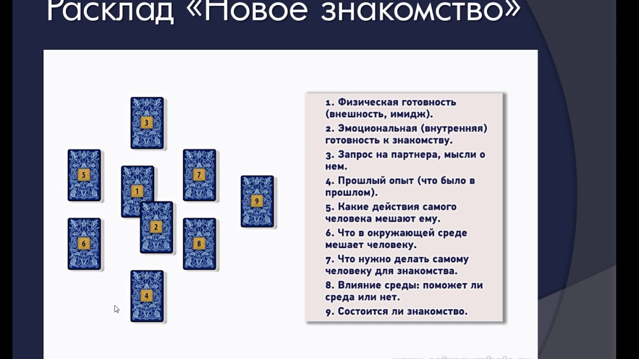 Расклад таро для одиноких. Расклады Таро схемы на встречу. Расклад Таро на отношения. Расклад на новые отношения Таро. Расклад Торо на отношения.