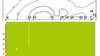 Making a profile Profile