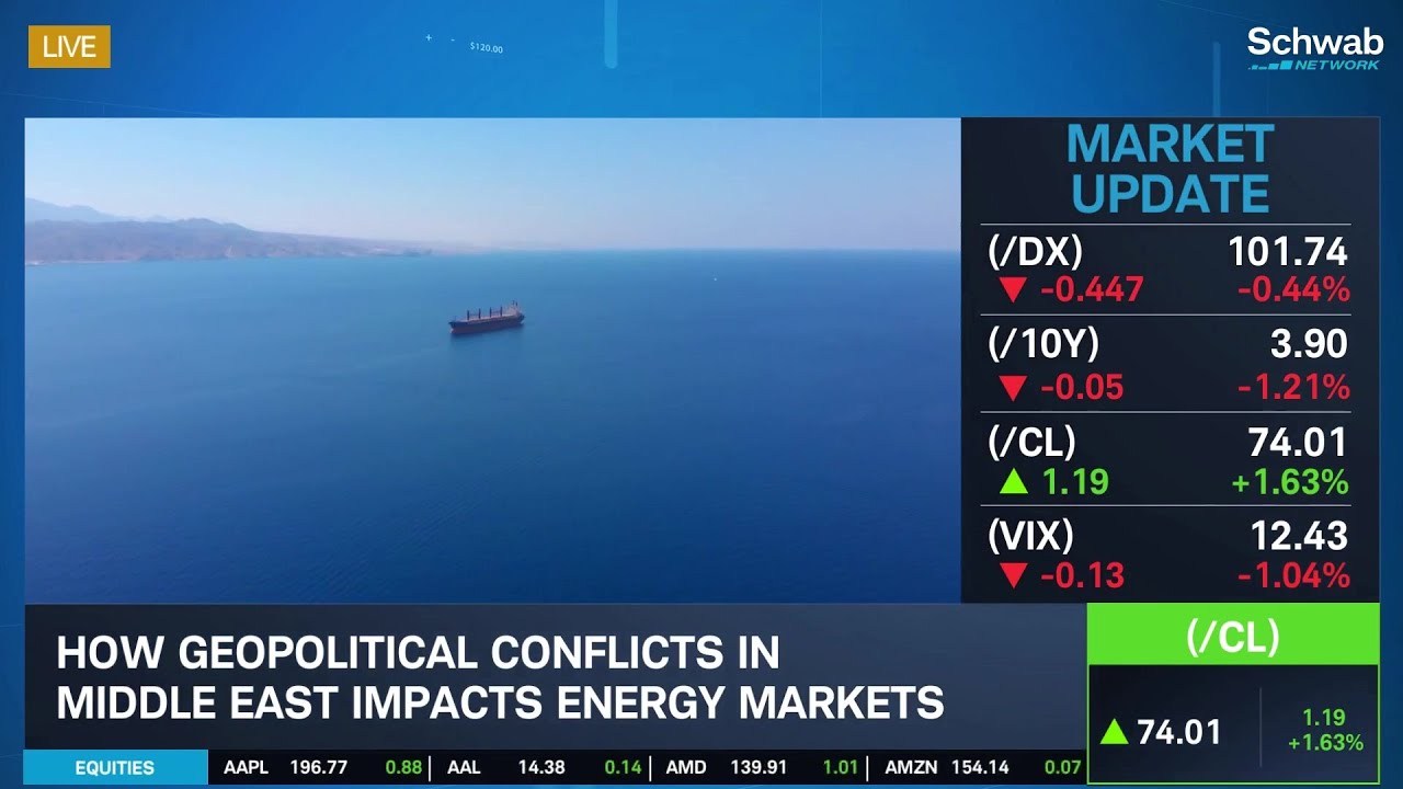 It's Hard To Throw Cold Water On This Year’s Rally YouTube