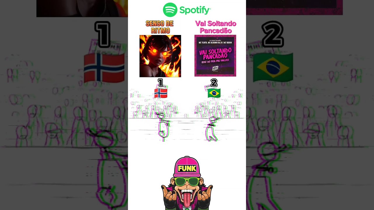 1. SENSO DE RITMO (2023) 2. VAI SOLTANDOPANCADAO BEAT DO PICA PAU HALUCO (2023) #funk #phonk #rek