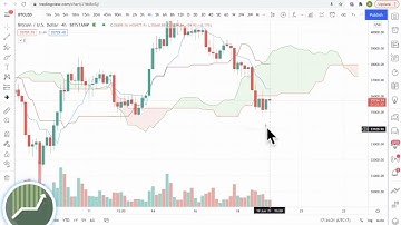 Hướng dẫn sử dụng   ICHIMOKU nâng cao