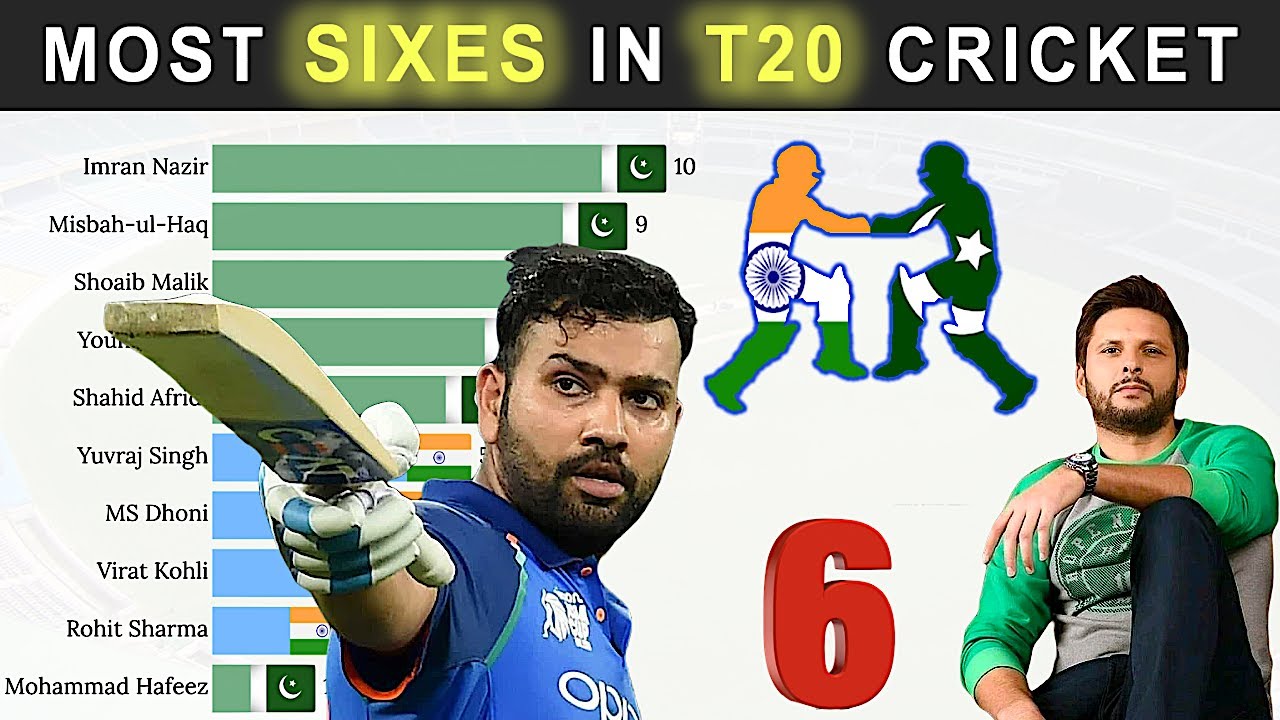 Most Sixes in T20 Cricket History | India and Pakistan Batsmen - YouTube