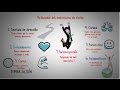 El secreto para mejorar y transformar tu vida- Psicocibernetica-Maxwell Maltz- Resumen animado