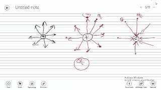 Electric Field Intensity