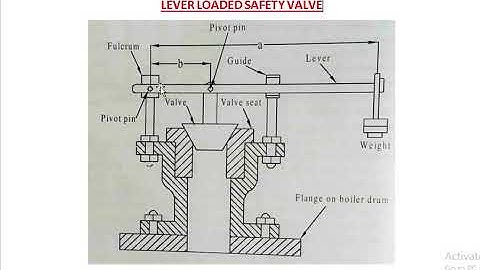 lever loaded safety valve