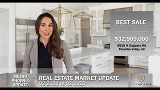 Real Estate Market Update | Metro Phoenix | Quarter 2, 2026 vs Quarter 2, 2025