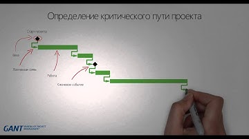 Критический путь проекта