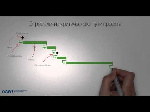 Видео: Может ли критический путь измениться во время проекта?