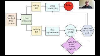 Senior Capstone Project - Dog breed classification using machine learning