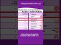 Medical Terminology: Medication Administration Routes &amp; Abbreviations Nursing #nursing #nclex