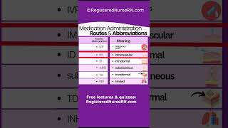 Medical Terminology: Medication Administration Routes &amp; Abbreviations Nursing #nursing #nclex