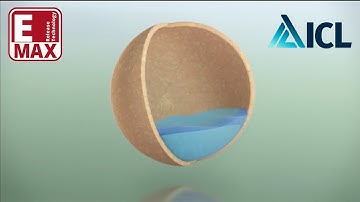 E-Max Release Technology