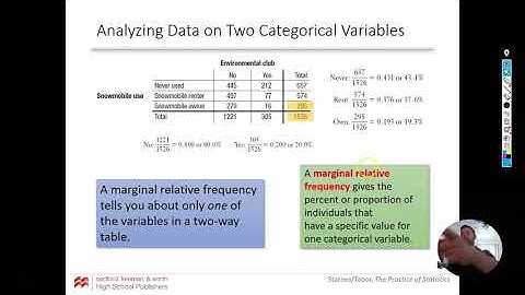 AP Stats 1.1 Analyzing Categorical Data