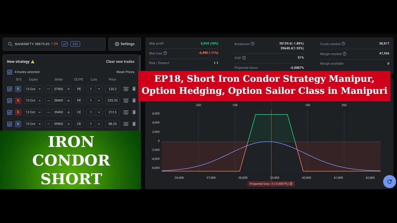 EP18, Short Iron Condor Strategy Manipur, Option Hedging, Option Sailor Class in Manipuri