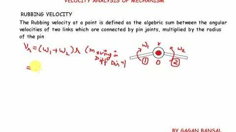 U03L10  RUBBING VELOCITY|| GAGAN BANSAL || VIDEO LECTURE || UNIT 3 || KOM