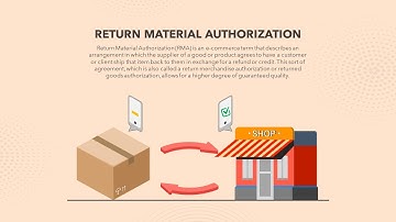 Return Material Authorization (RMA) Animated Slides