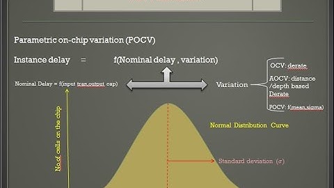 POCV Calculation | Cell Delay Calculation using POCV-Coefficent and LVF