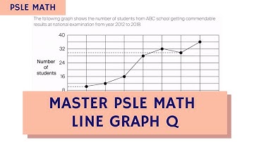 How to Solve Difficult PSLE Math Line Graph Question (TTA PSLE Math Ep 37)