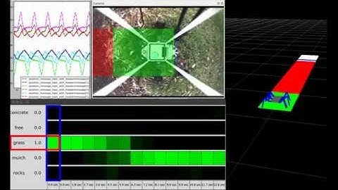 Terrain Classification using a Hexapod Robot
