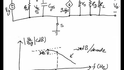 Frequency response of CS amplifier: Part 2 - The high frequency response