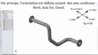 formation isométrique