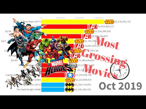 top-10-most-grossing-movies-of-all-time:-dc-vs-marvel-vs-star-wars-1977-2019