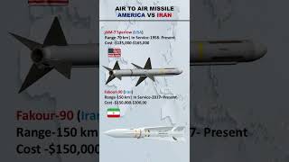 America vs Iran | Missile showdown | AIM-7 Sparrow vs Fakour-90 #shorts #short