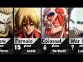 Strongest attack on titan characters