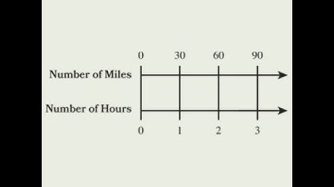 Module 1 Topic D Quiz Review