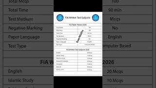 FIA Written Test Syllables Subject wise #FIA #asi #si #UDC #LDC #drivers #DriverJobs