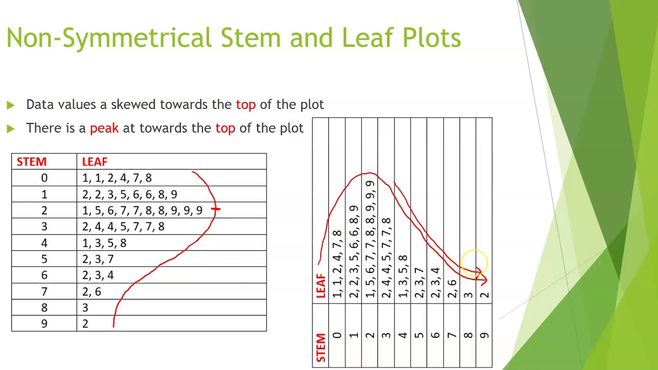 graphical representation of data stem and leaf plot