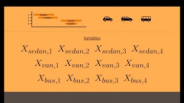 "A Practical Introduction to Integer Linear Programming" - Igor Ferst (Pyohio 2019)