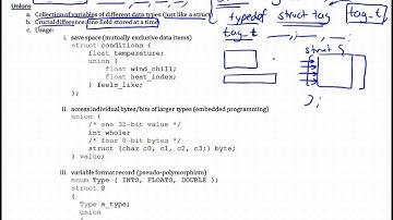 Syntax of Structs and Unions in C