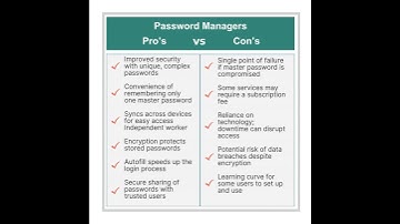 PASSWORD MANAGERS.mp4