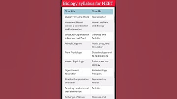 Biology NEET Syllabus 2024 #biology #neet