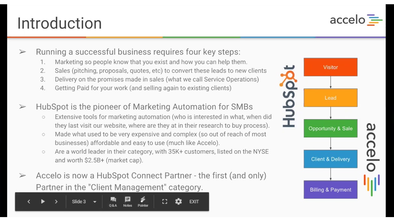 Best Practice: HubSpot + Accelo - YouTube