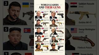 World Leaders And Their Guns 🌍 History’s Most Famous Weapons