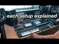 5 Live Performance Setups for Electronic Music (w/ Steinberg UR24C)