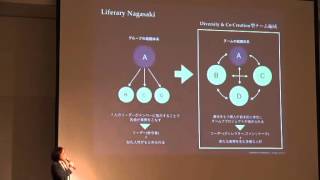 図書館のイノベーションデザイン もう“図書館”では社会の変化に対応できない 長崎市立図書館の挑戦 2015