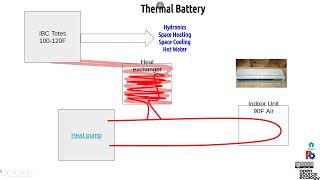 Seed Eco-Home Utilities Overview
Presented at the September 2025 - Future Builders Crash Course. https://wiki.opensourceecology.org/wiki/Builder_Crash_Course September_2025
You can learn to build a house for $2100. You can build a high quality, 720 square foot starter home for $40k. You can buy one from us for $80k for a limited time. We now ship the 720 square foot model. Seed Eco-Home Utilities Overview