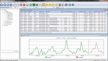 Forecast Pro TRAC: ABC/Pareto
