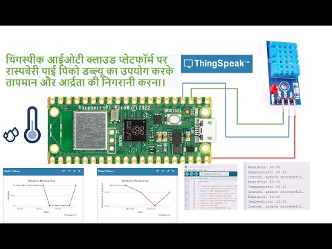Monitor Temperature and