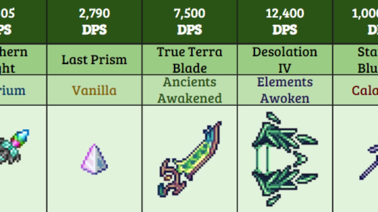 Terraria Calamity&Thorium Bosses Tier List 